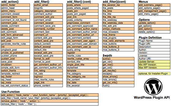 wordpress-cheatseat-seat4