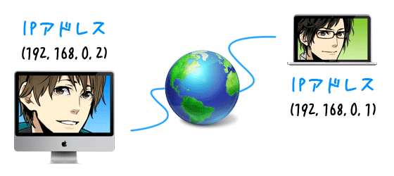 world-ipv6-day-ip-address