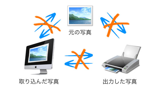 mac-default-what-10app-color-management