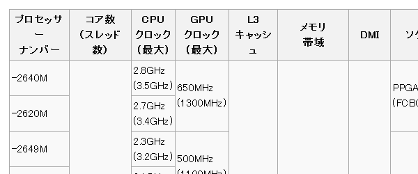 laptop-computer-5check-cpu-number