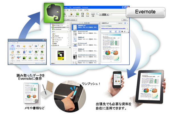 evernote-useful-5-way-ocr