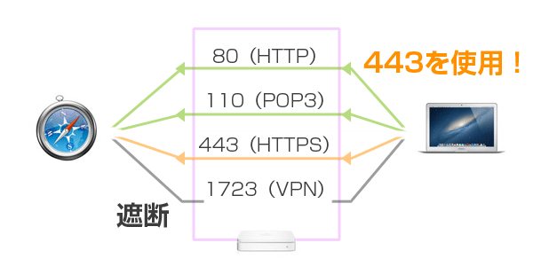 internet-filter-ignore-ut-vpn-443