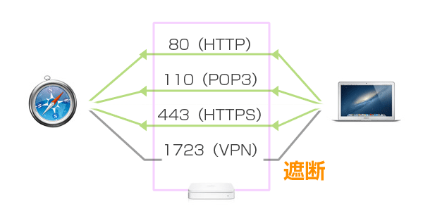 internet-filter-ignore-ut-vpn-network-vpn-port