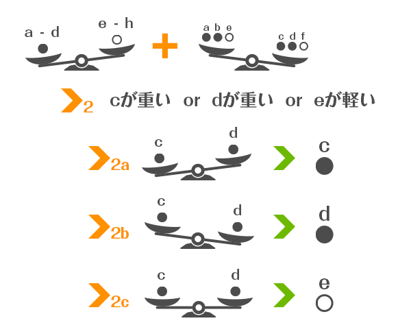 scales-question-ans-group-4-false-2