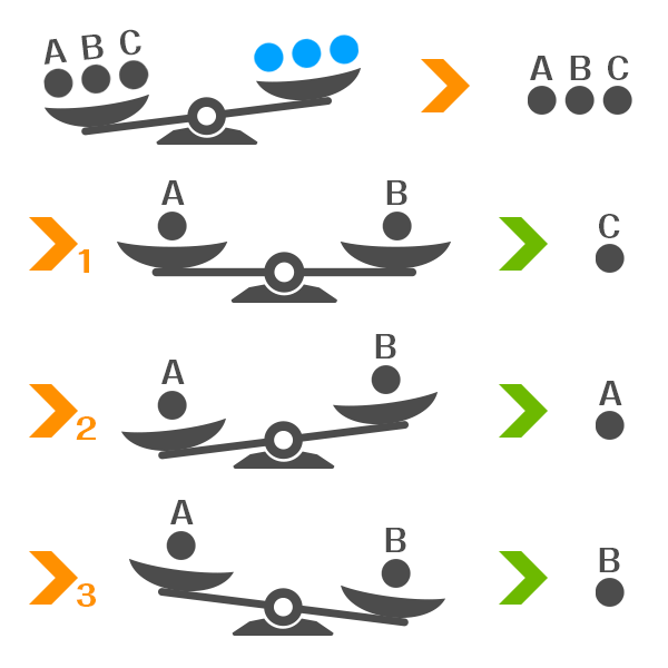 scales-question-ans-group-5-abcde-abc