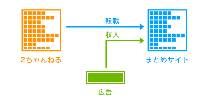 2ch-blog-system