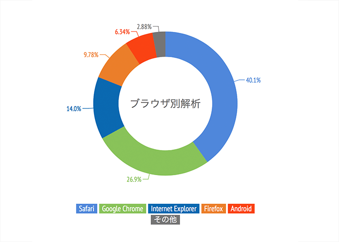 2014-the-final-post-chart-browser