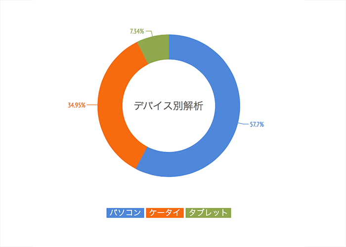 2014-the-final-post-chart-device