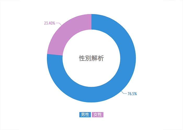 2014-the-final-post-chart-gender