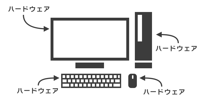 get-away-from-beginner-computer-vol1-hardware