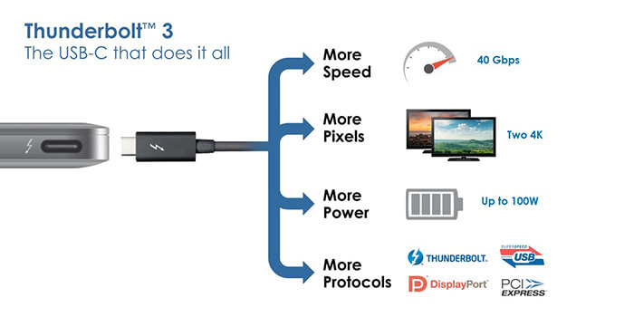 thunderbolt-display-2-ready-thunderbolt-3