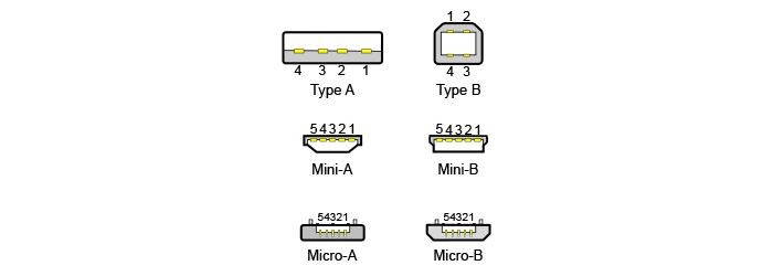 why-using-lightning-usb-types